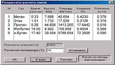 Малогабаритный газовый хроматограф для определения состава сжиженных природных газов АХТ-СЖ