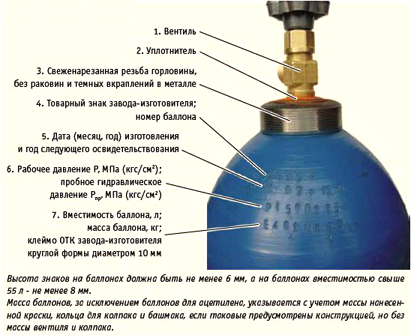 Баллоны из углеродистой стали по ГОСТ 949-73 объём 1, 2, 5, 10, 40 и 50 дм³