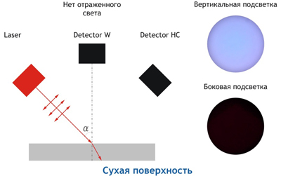 Анализатор точки росы «Hygrovision-BL»