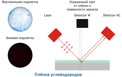 Анализатор точки росы «Hygrovision-BL»