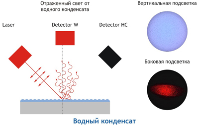 Анализатор точки росы «Hygrovision-BL»