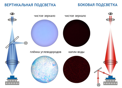 Переносной анализатор точки росы Hygrovision-mini