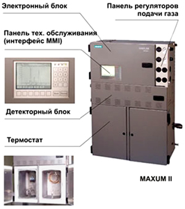 Потоковый хроматографический комплекс Maxum II