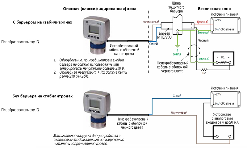 Измерительный преобразователь кислорода oxy.IQ (GE Panametrics)