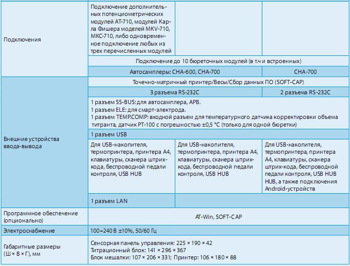 Универсальные автоматические титраторы AT-710